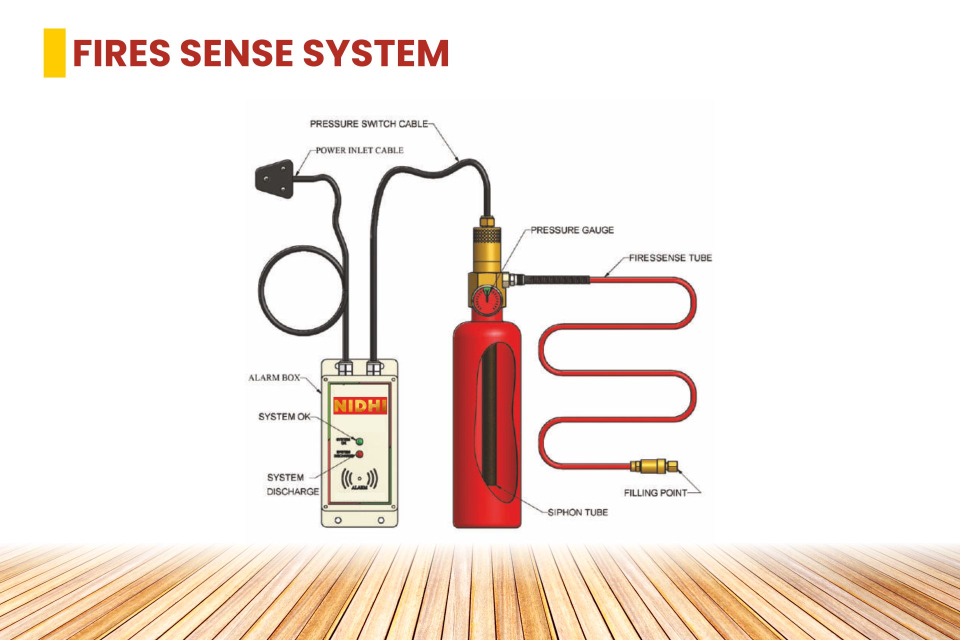 FIRE SENSE SYSTEM Product 1