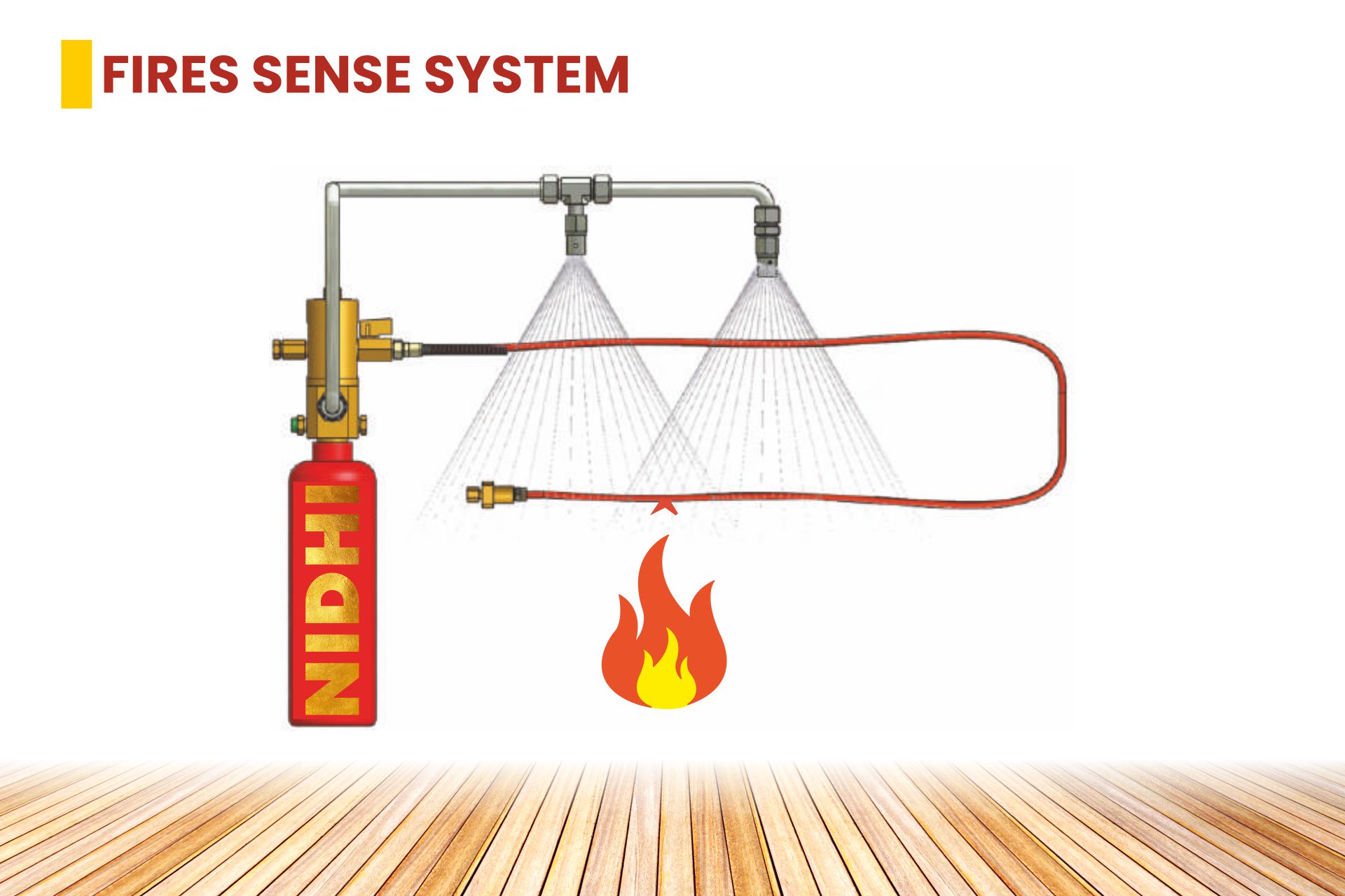 FIRE SENSE SYSTEM Product 2